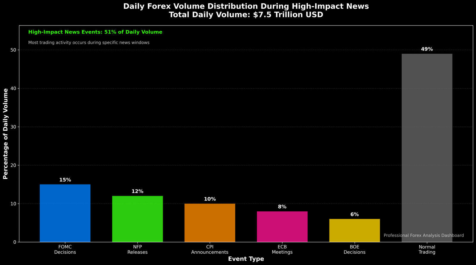 Como Operar Forex em Notícias de Alto Impacto: O Segredo dos 10% 2 Como Operar Forex em Notícias de Alto Impacto: O Segredo dos 10%