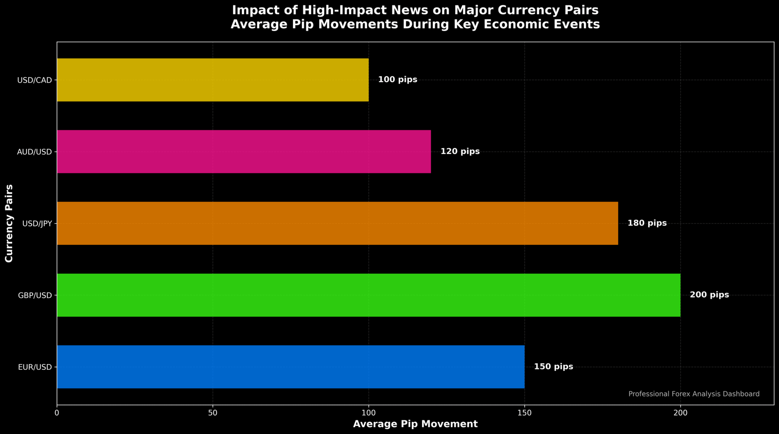 Como Operar Forex em Notícias de Alto Impacto: O Segredo dos 10% 1 Como Operar Forex em Notícias de Alto Impacto: O Segredo dos 10%