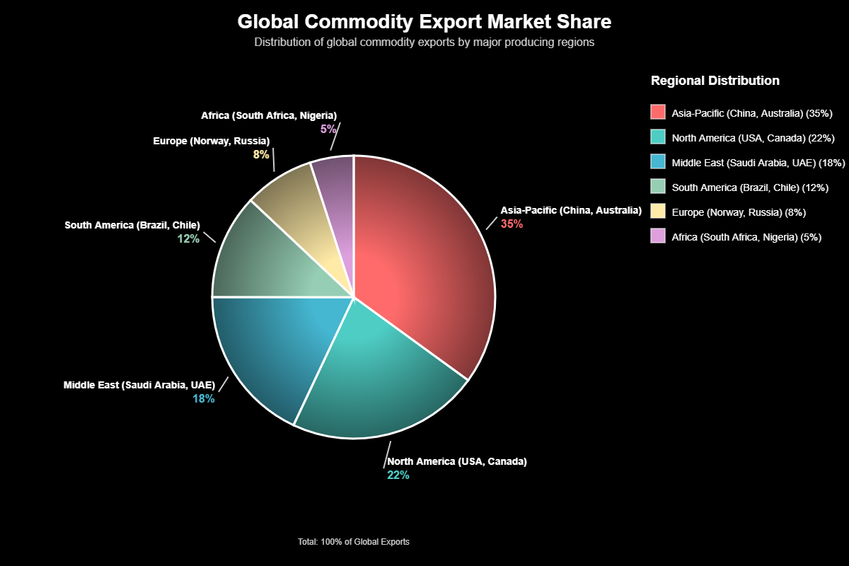 Como os Preços Afetam Dramaticamente o Mercado Cambial