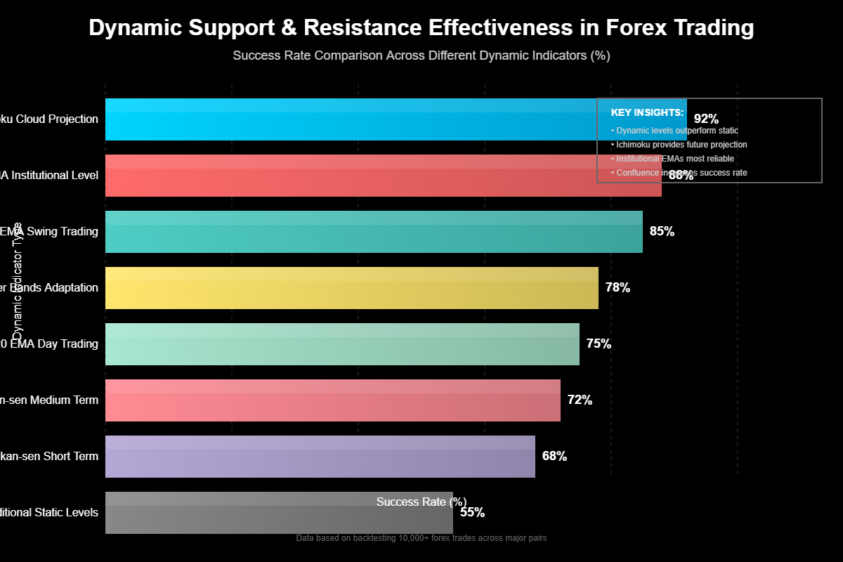  Dominando Suporte e Resistência Dinâmica