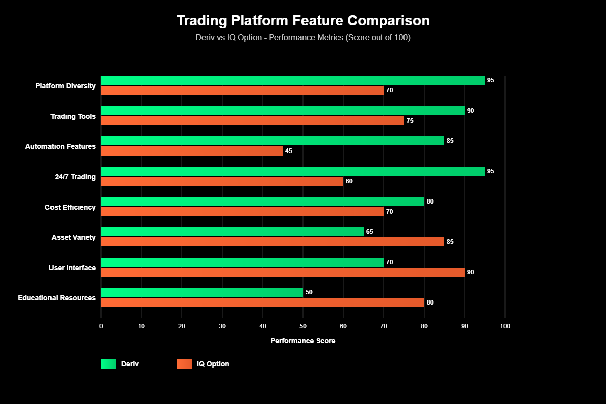 Deriv vs IQ Option: A Batalha das Plataformas de Negociação Digital 7 Estrutura de Custos: Transparência vs Complexidade