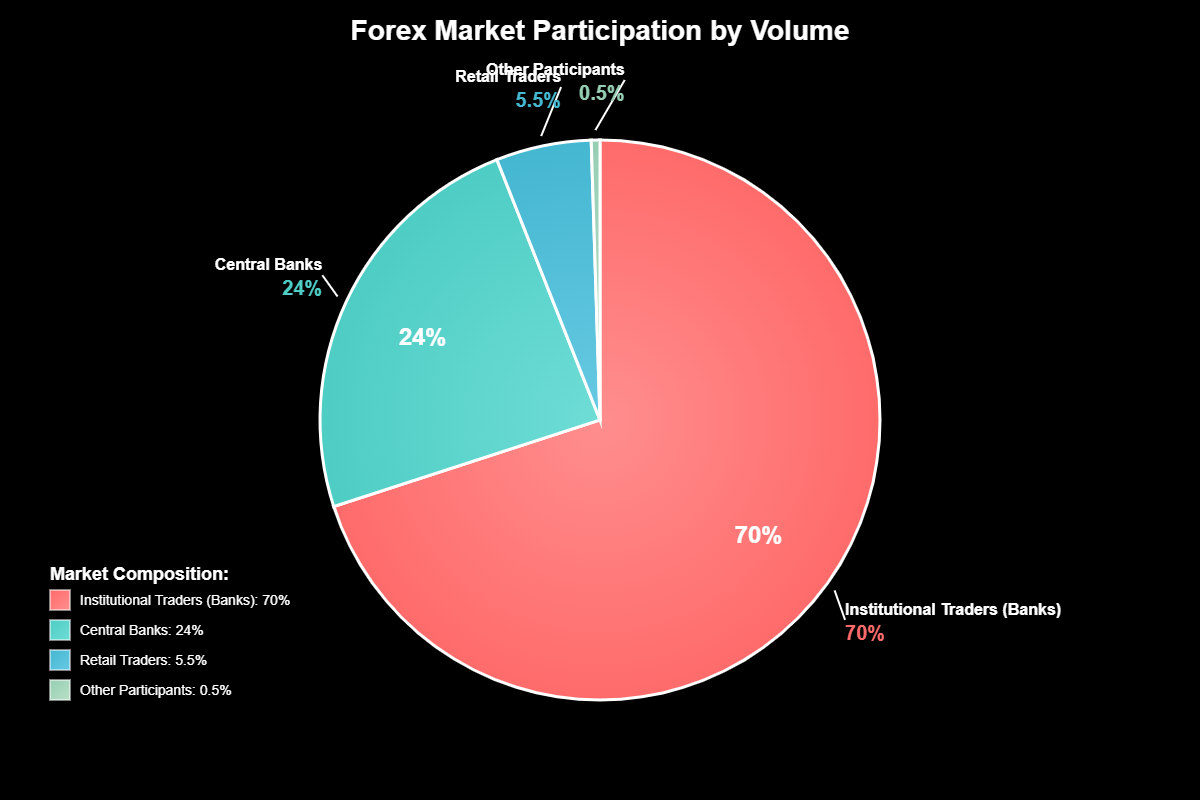 Perspectiva Institucional: Escala e Sofisticação