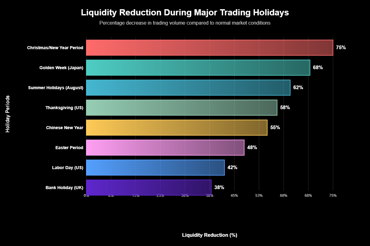 Feriados de Negociação Forex