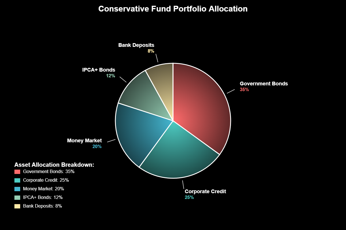 Comparativo Detalhado: Fundos versus Investimentos Diretos