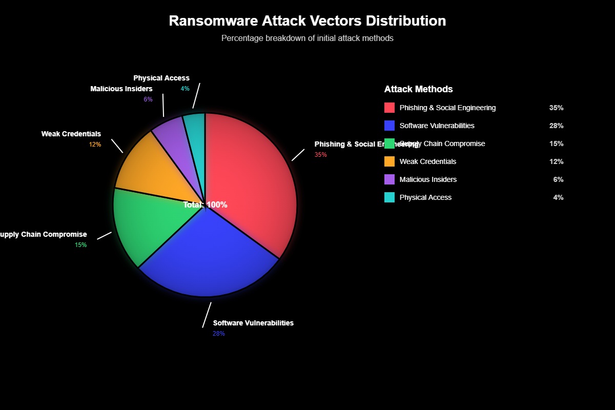 Hacks e Ataques Revelações Ocultas dos Maiores Fracassos Digitais