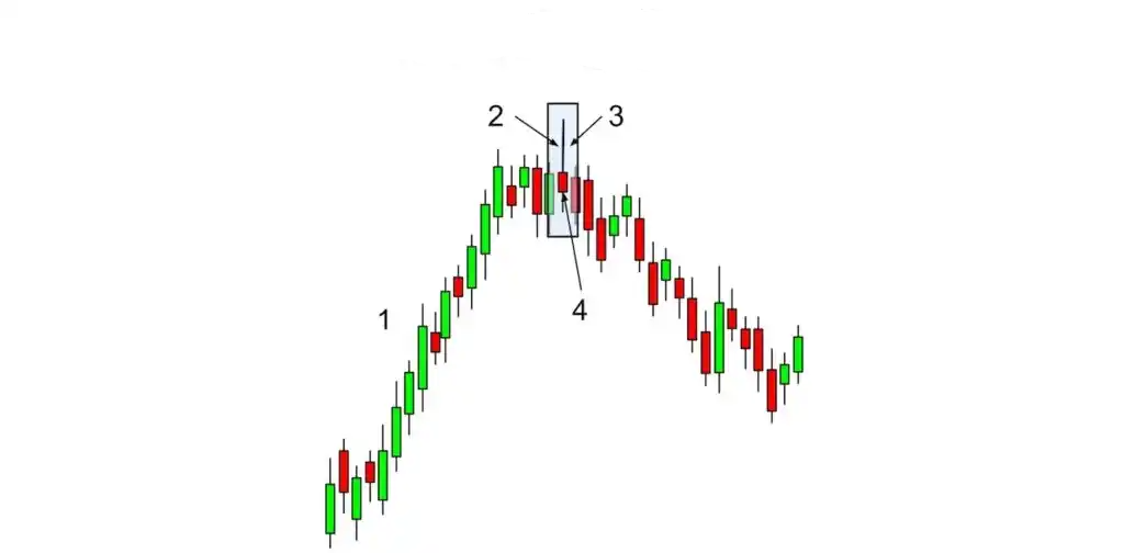 Como Operar Forex com Padrão Estrela Cadente: Dominando Reversões