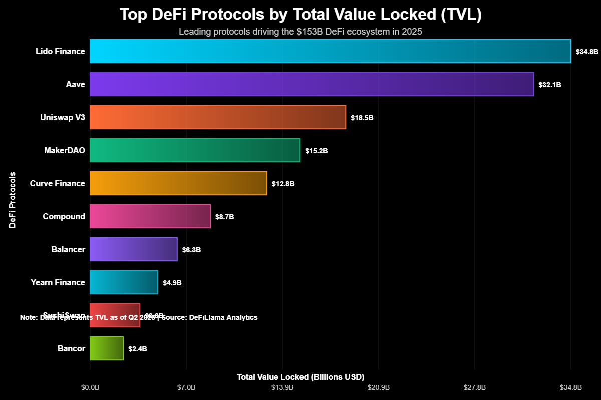 Impermanent Loss: O Risco Que Ninguém Te Conta no Yield Farming 1 Impermanent Loss
