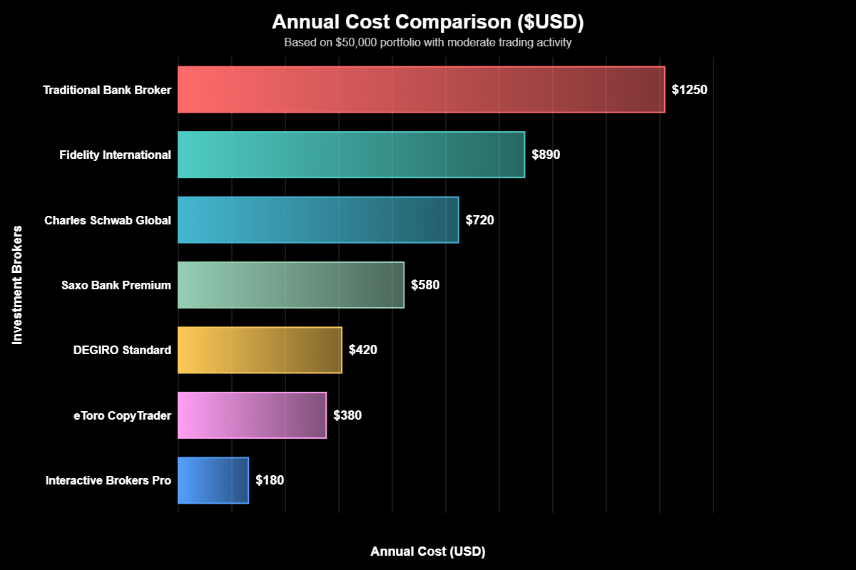 Melhores Corretoras Para Investir no Exterior 4 Melhores Corretoras Para Investir no Exterior