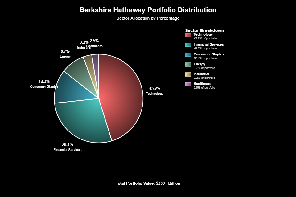 Lições de Investimento de Warren Buffett