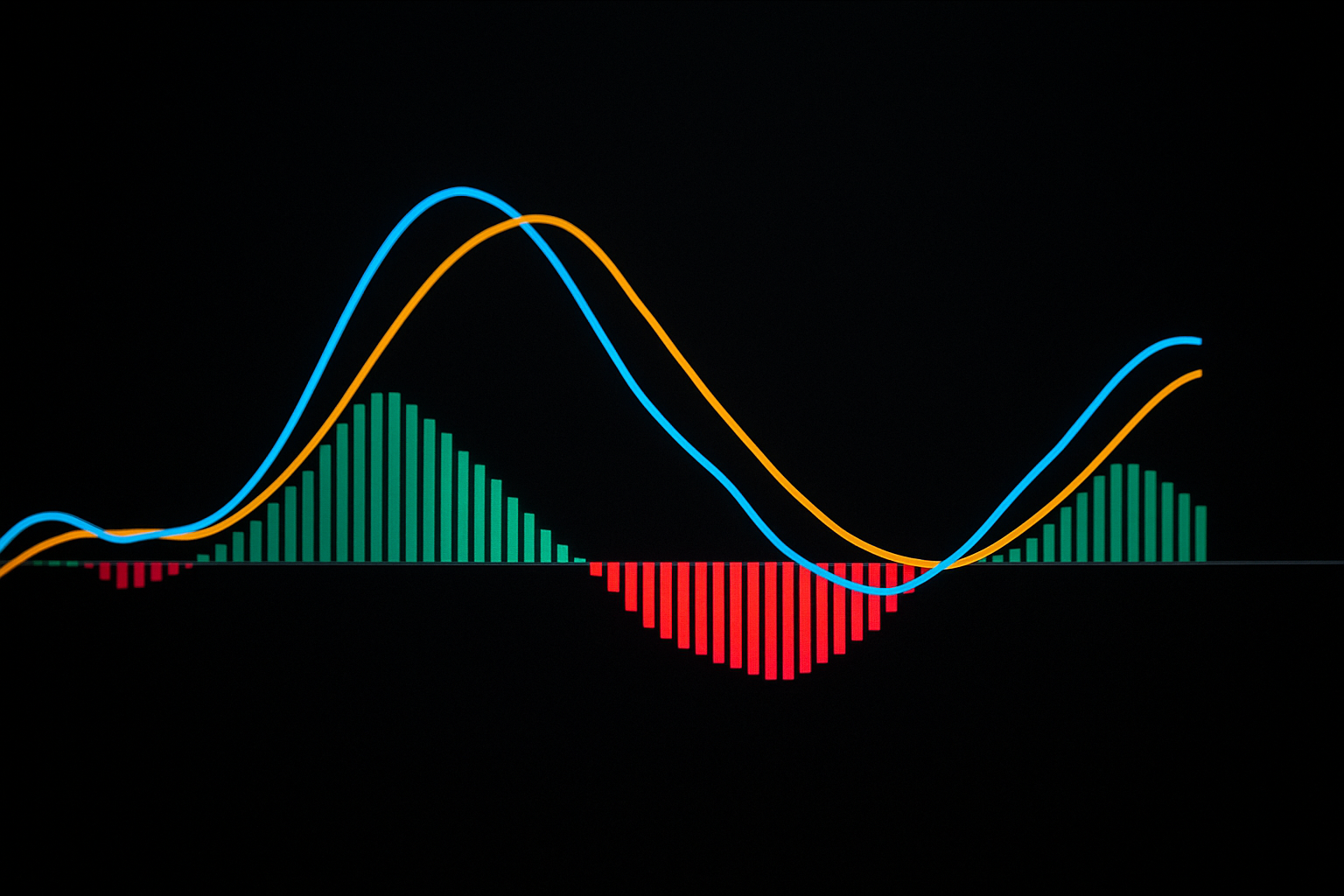 Indicadores Técnicos Essenciais para Dominar o Mercado