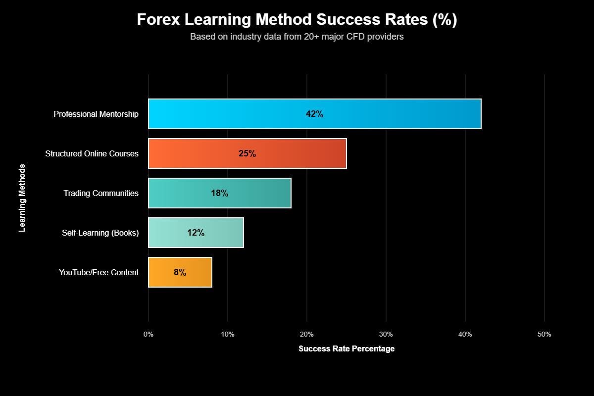Mentoria Forex Vale a Pena? A Verdade Que Você Precisa Saber