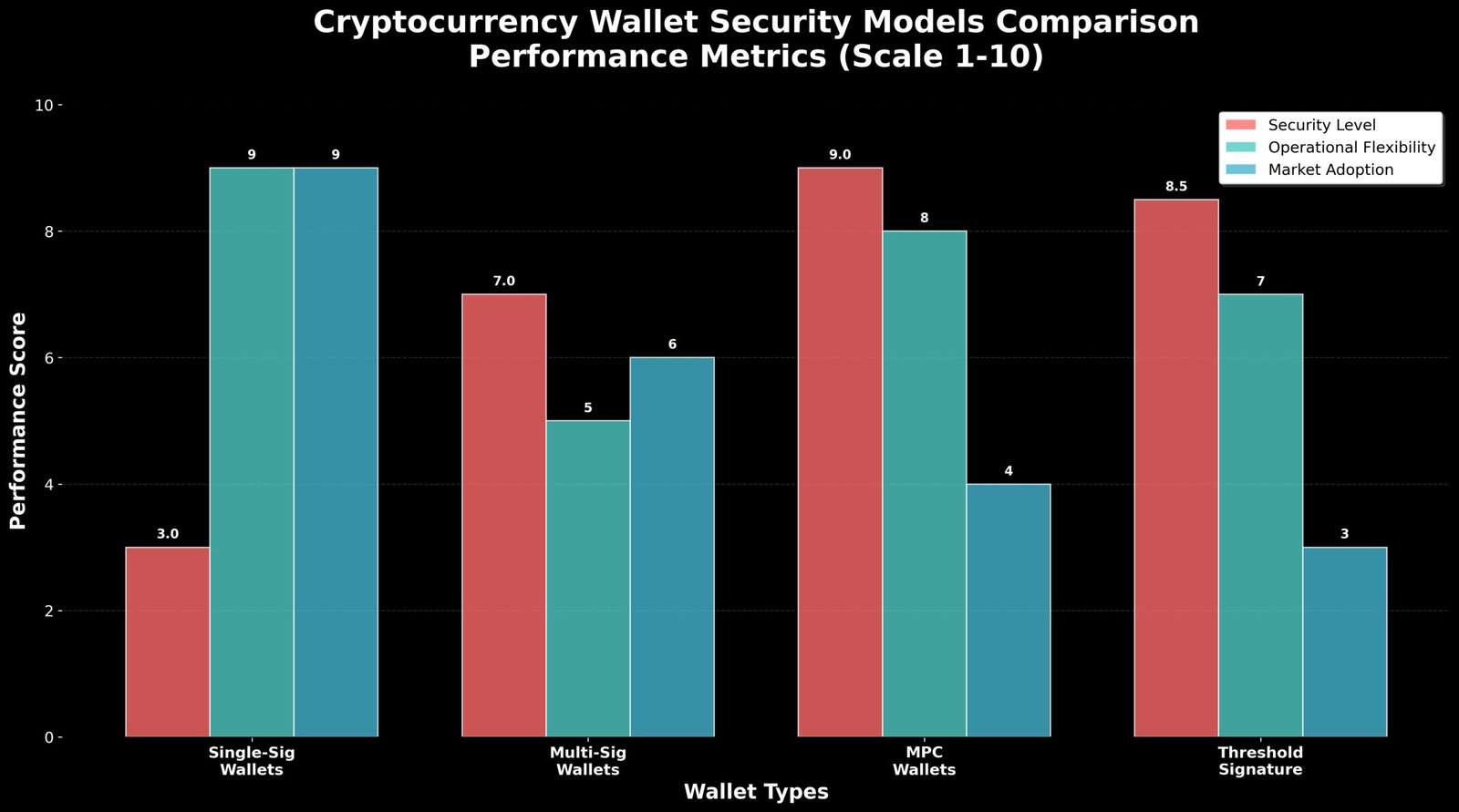Multi-Sig Wallets: Segurança de Grandes Investimentos 2 Multi-Sig Wallets: Segurança de Grandes Investimentos