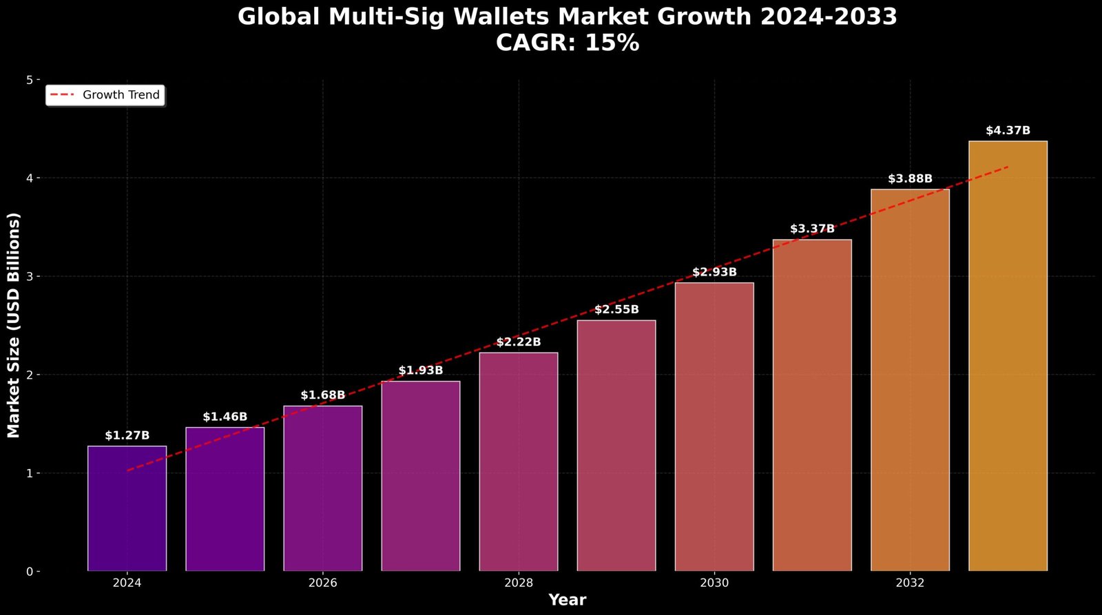 Multi-Sig Wallets: Segurança de Grandes Investimentos 1 Multi-Sig Wallets: Segurança de Grandes Investimentos