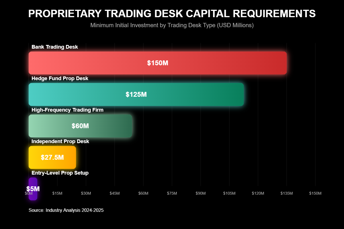 Mesa Proprietária Opções Binárias: O Guia Institucional Completo 2 Opções Binárias