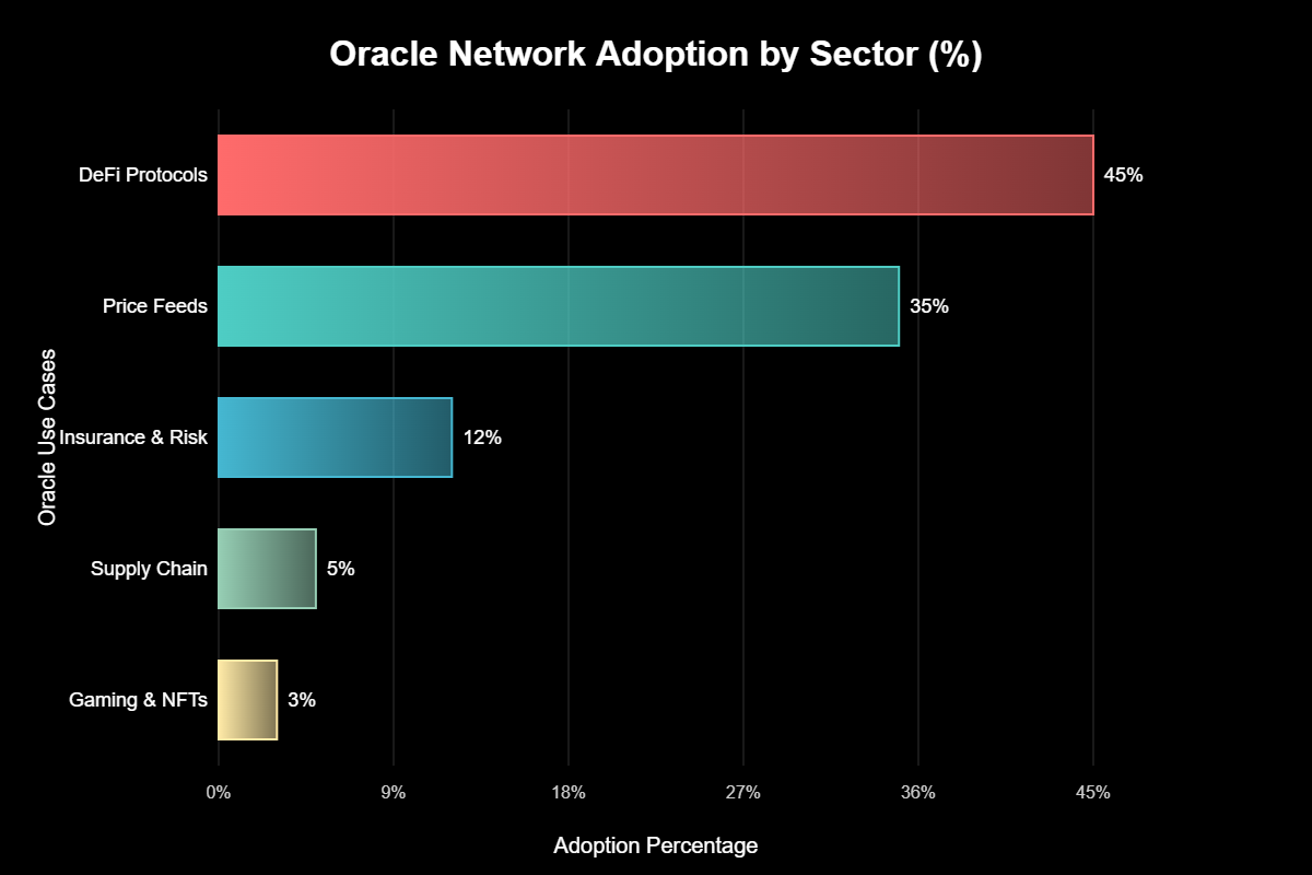 Oracles: Como Dados do Mundo Real Chegam à Blockchain