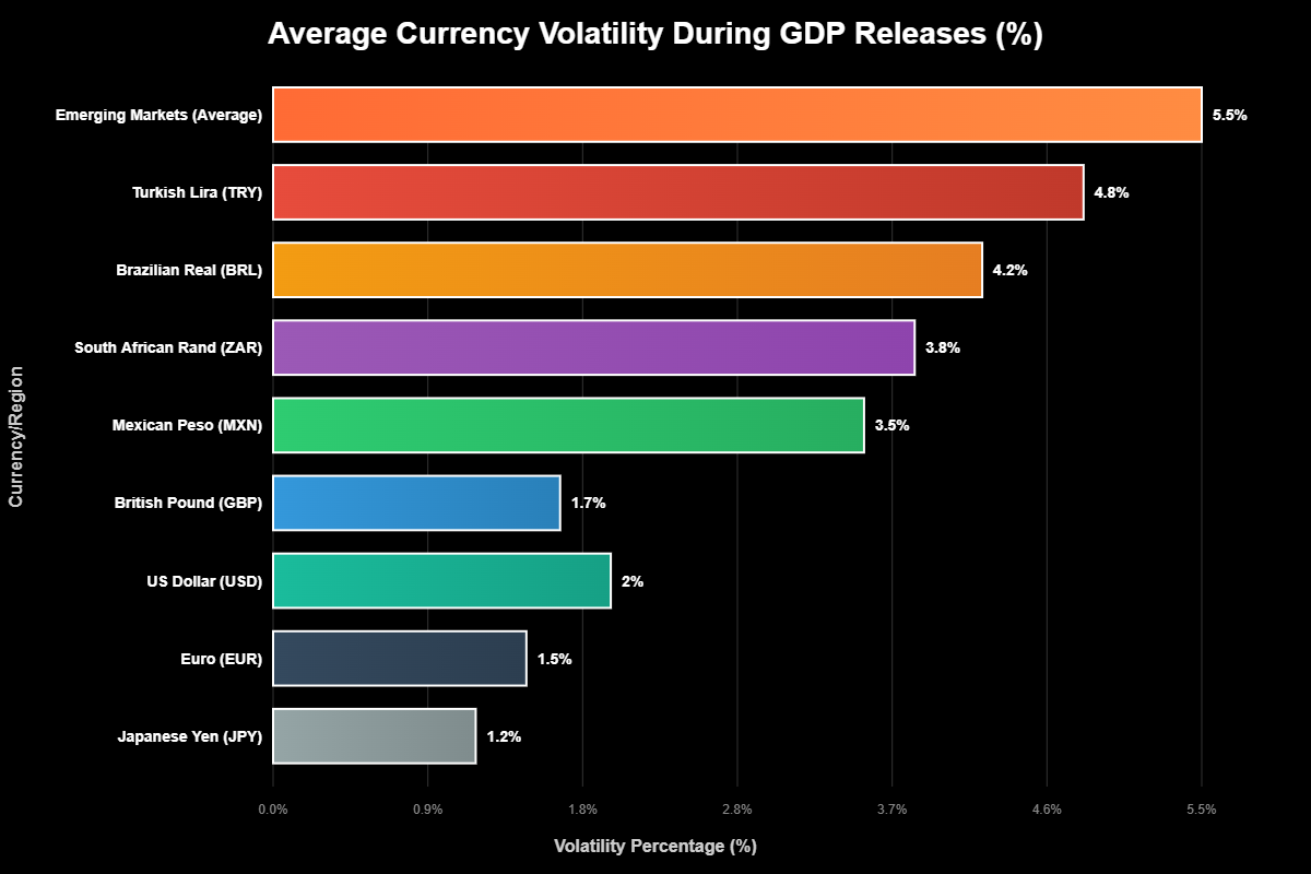 PIB O Impulso Oculto que Move Trilhões nos Mercados Cambiais