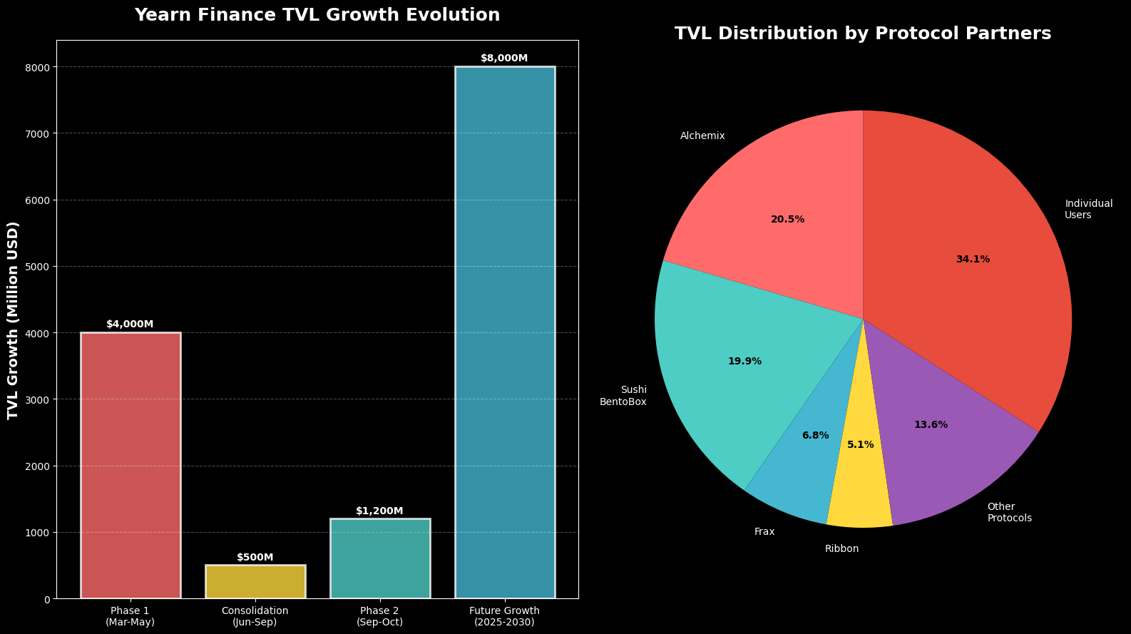 Previsão Yearn Finance