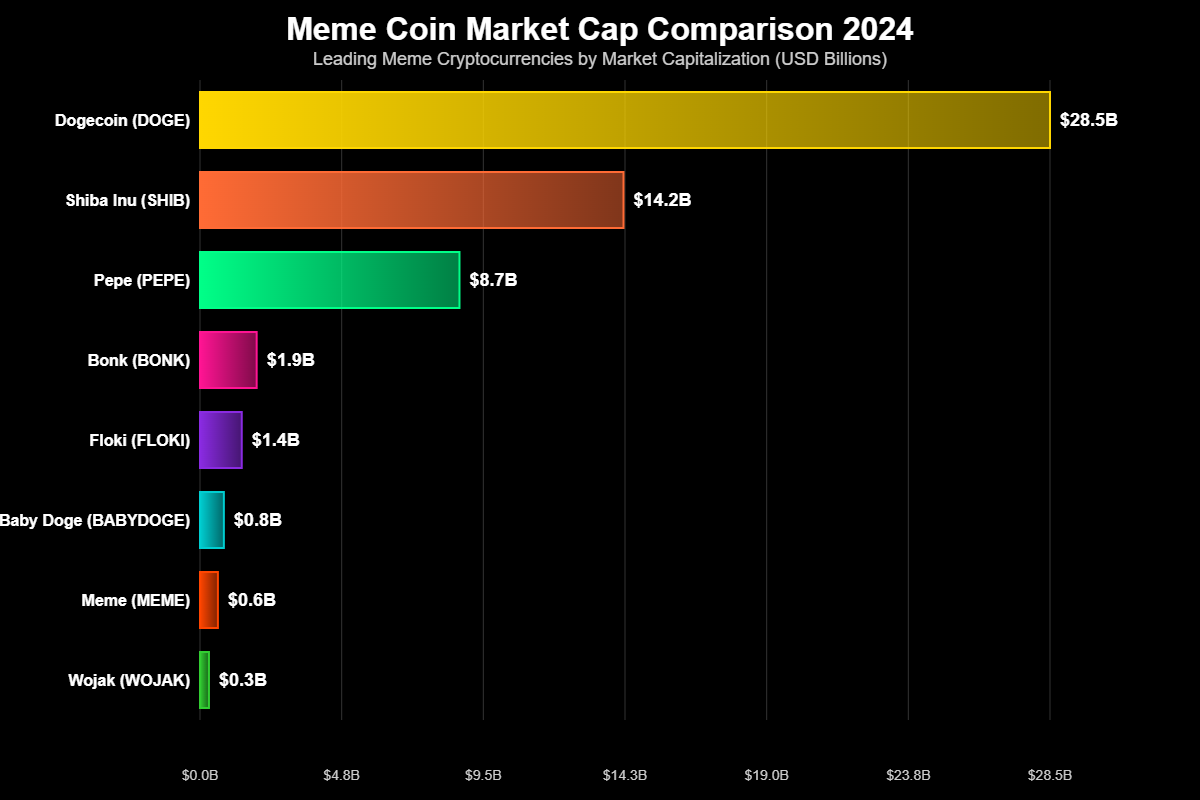 Previsão de Preços Bonk (BONK) para 2030 2 Relação entre BONK e Solana