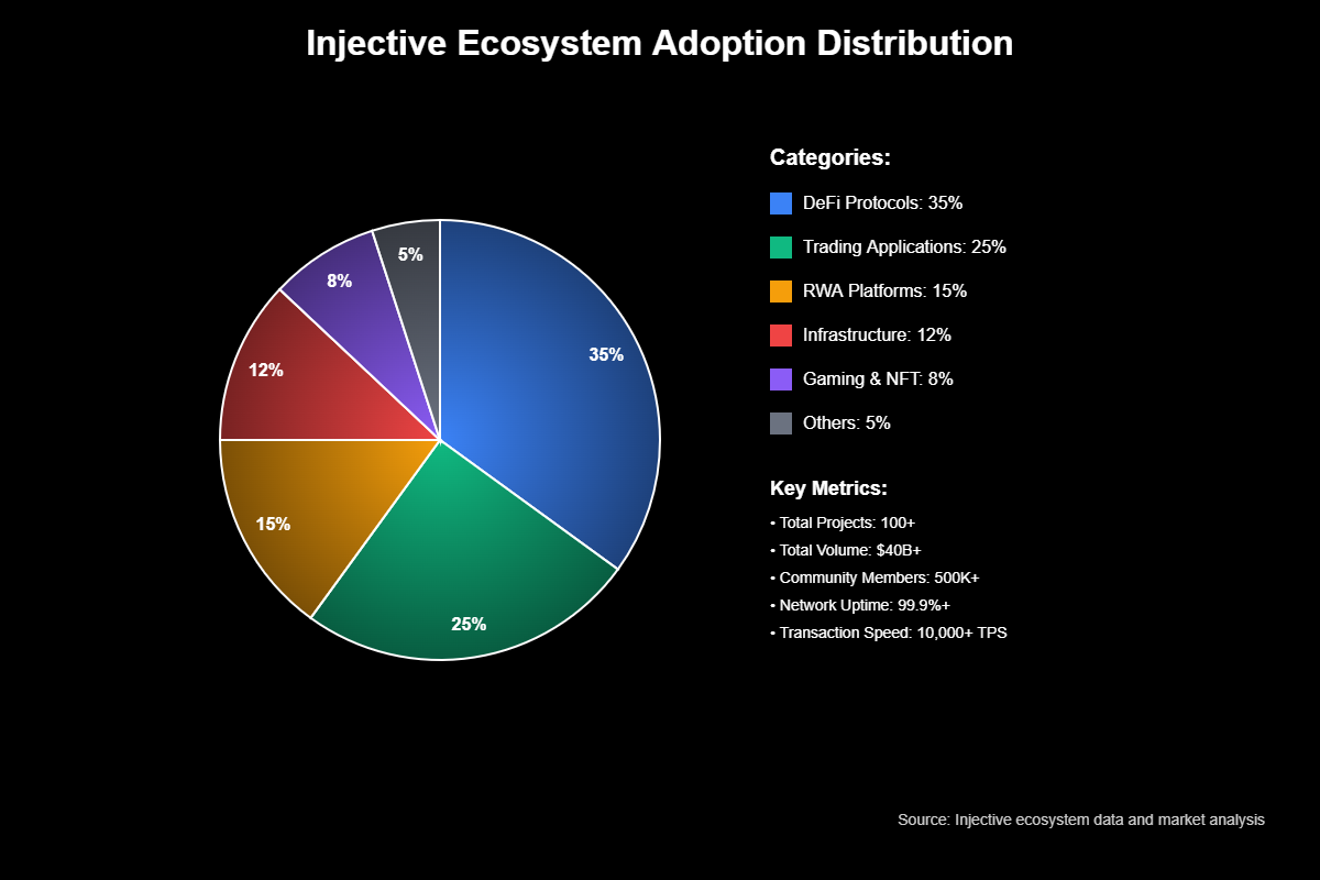 Previsão de Preços Injective (INJ) para 2030 2 Previsão de Preços Injective (INJ) para 2030