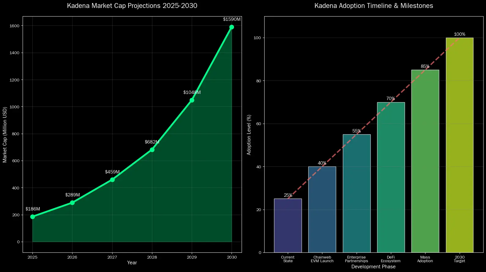 Previsão de Preços Kadena (KDA) para 2030