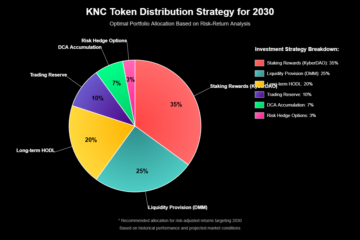 Previsão de Preços Kyber Network Crystal (KNC) Para 2030 2 Previsão de Preços Kyber Network Crystal (KNC) Para 2030