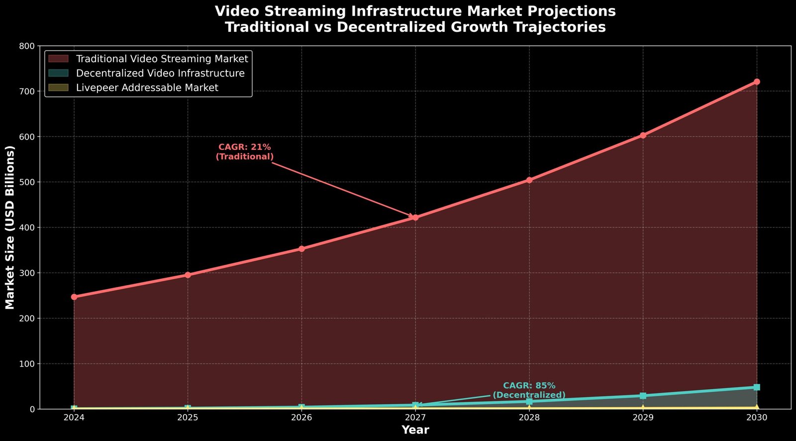 Previsão de Preços Livepeer (LPT) para 2030 2 Previsão de Preços Livepeer (LPT) para 2030