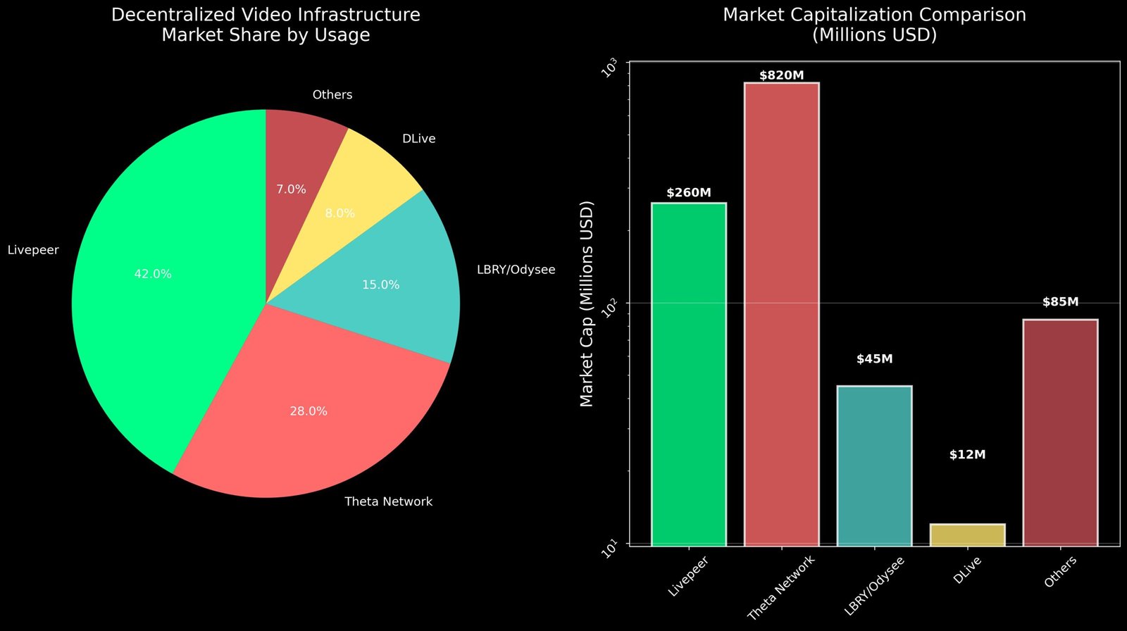 Previsão de Preços Livepeer (LPT) para 2030 4 Previsão de Preços Livepeer (LPT) para 2030