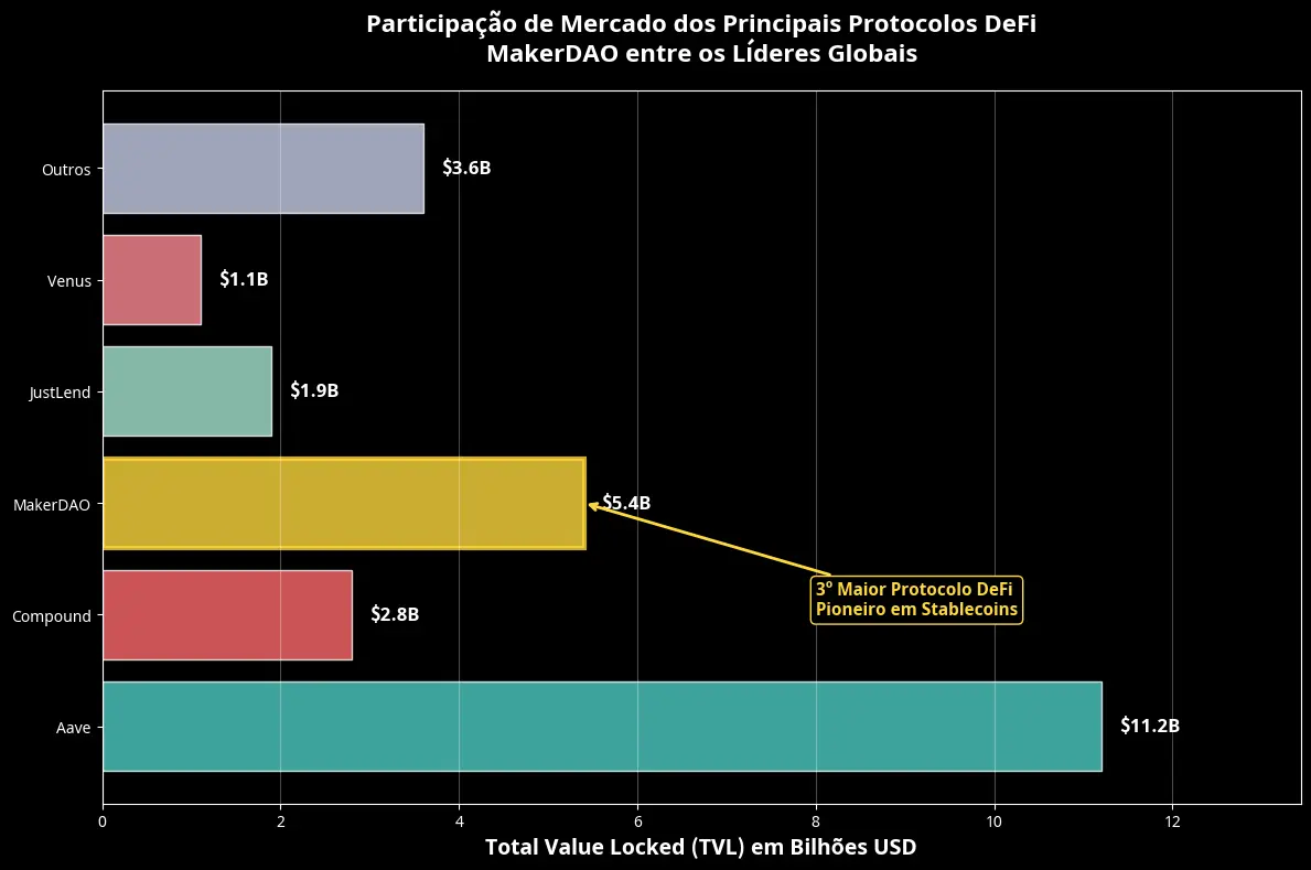 Previsão de Preços Maker (MKR) Para 2030 2 Previsão de Preços Maker (MKR) Para 2030