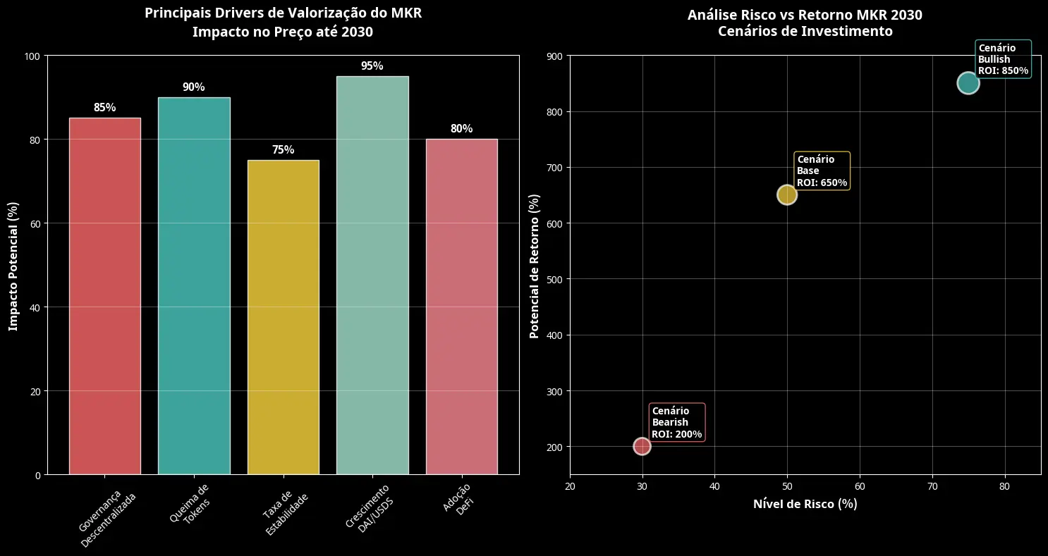 Previsão de Preços Maker (MKR) Para 2030 1 Previsão de Preços Maker (MKR) Para 2030