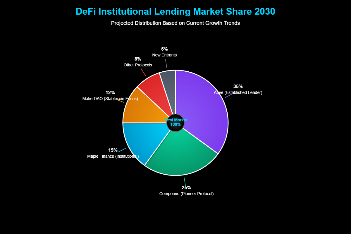 Previsão de Preços Maple Finance SYRUP Para 2030