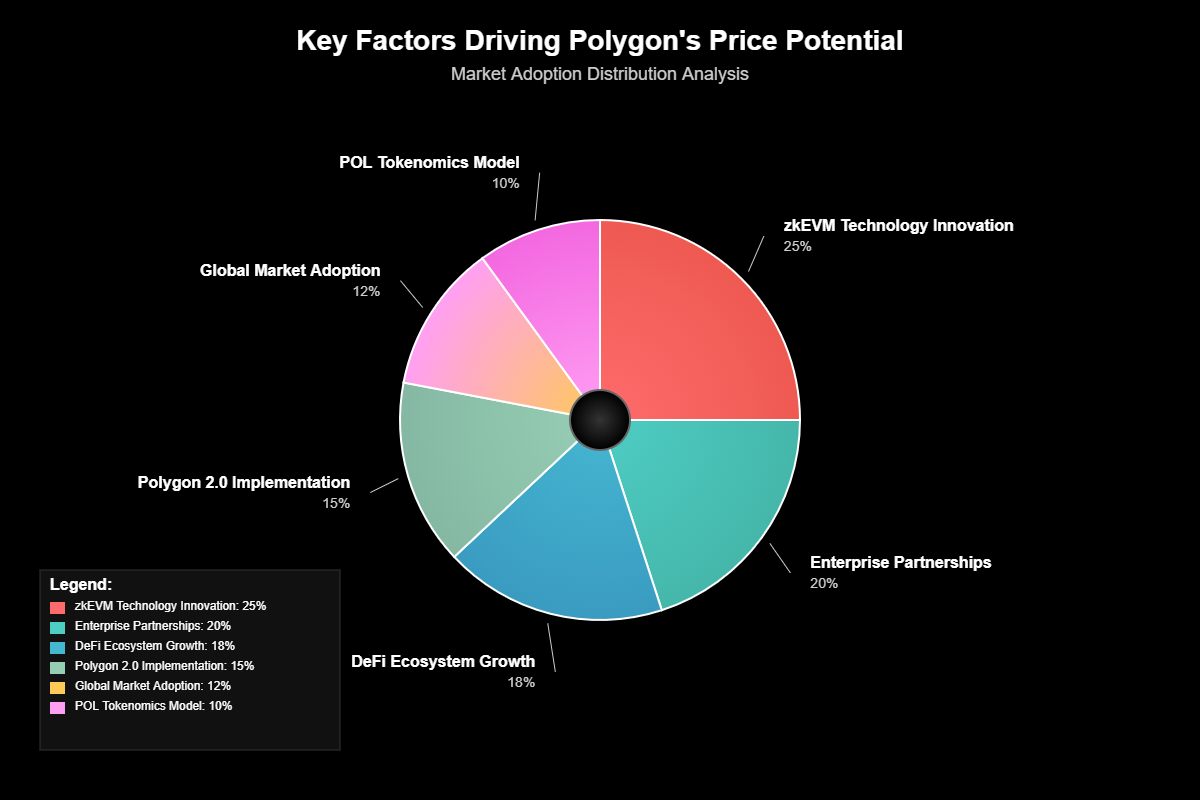 Previsão de Preços Polygon (MATIC) Para 2030