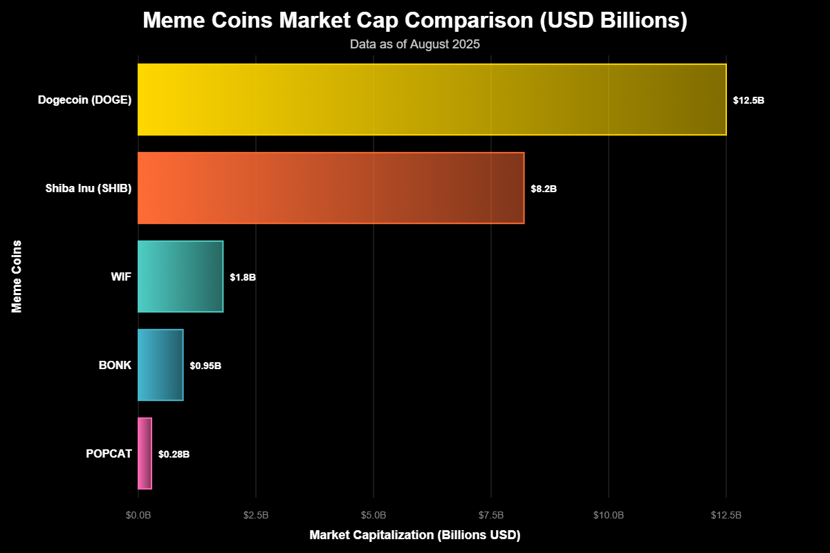 Previsão de Preços Popcat (POPCAT) Para 2030 1 Previsão de Preços Popcat (POPCAT) Para 2030