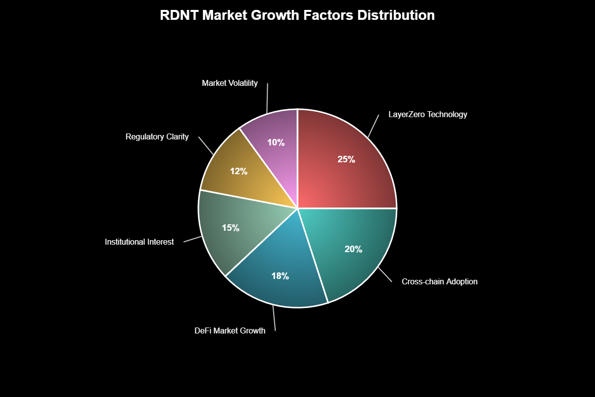 Previsão de Preços Theta Network Para 2030 2 Previsão de Preços Theta Network Para 2030