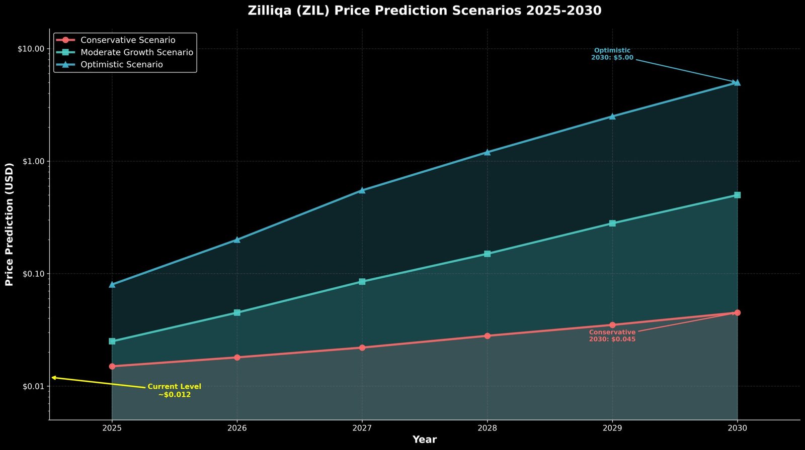 Cenários de Previsão 2025-2030: Análise Fundamentalista