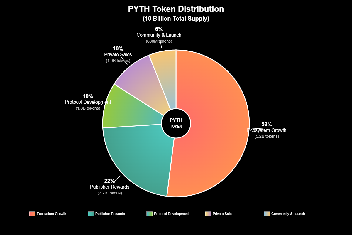 Previsão de Preços Pyth Network (PYTH): O Caminho Para 2030