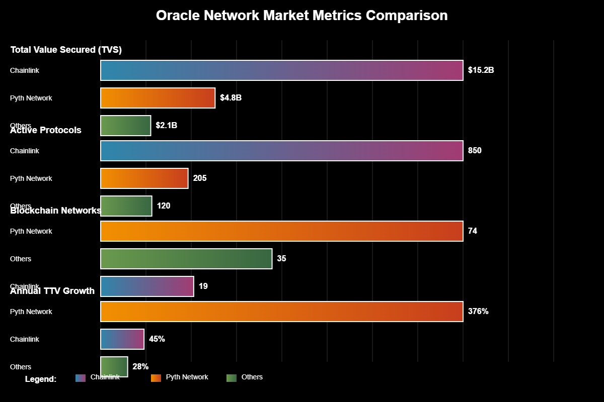 Previsão de Preços Pyth Network (PYTH): O Caminho Para 2030