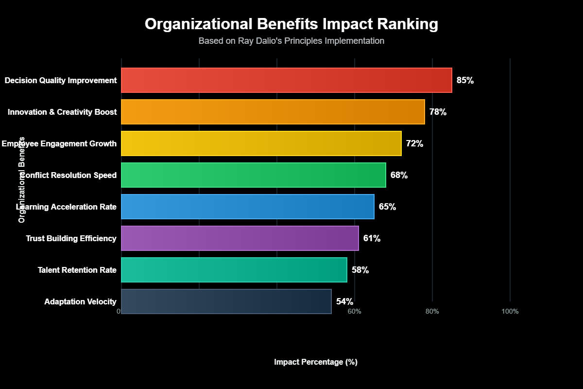 Princípios Ray Dalio: Revolucionando Decisões e Liderança Global 1 Princípios Ray Dalio: Revolucionando Decisões e Liderança Global
