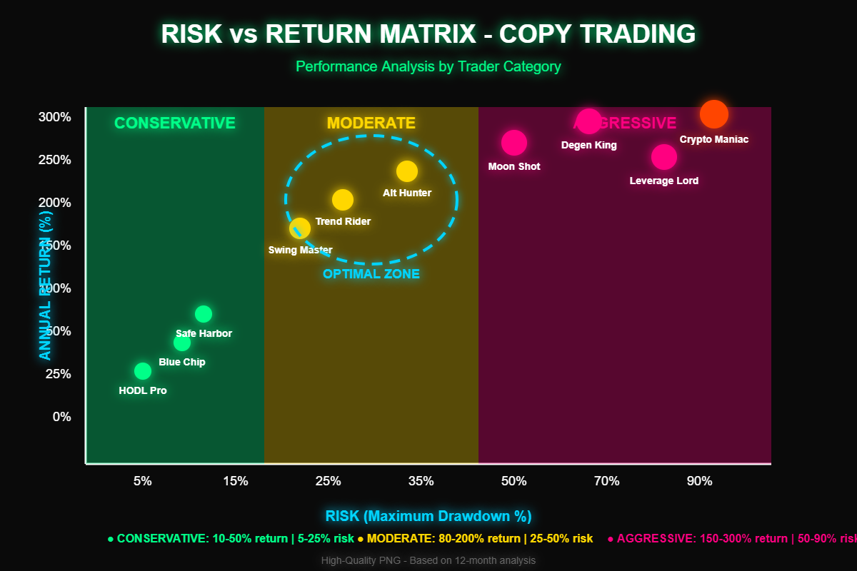 Copy Trade: Revolucionando o Mercado de Criptomoedas