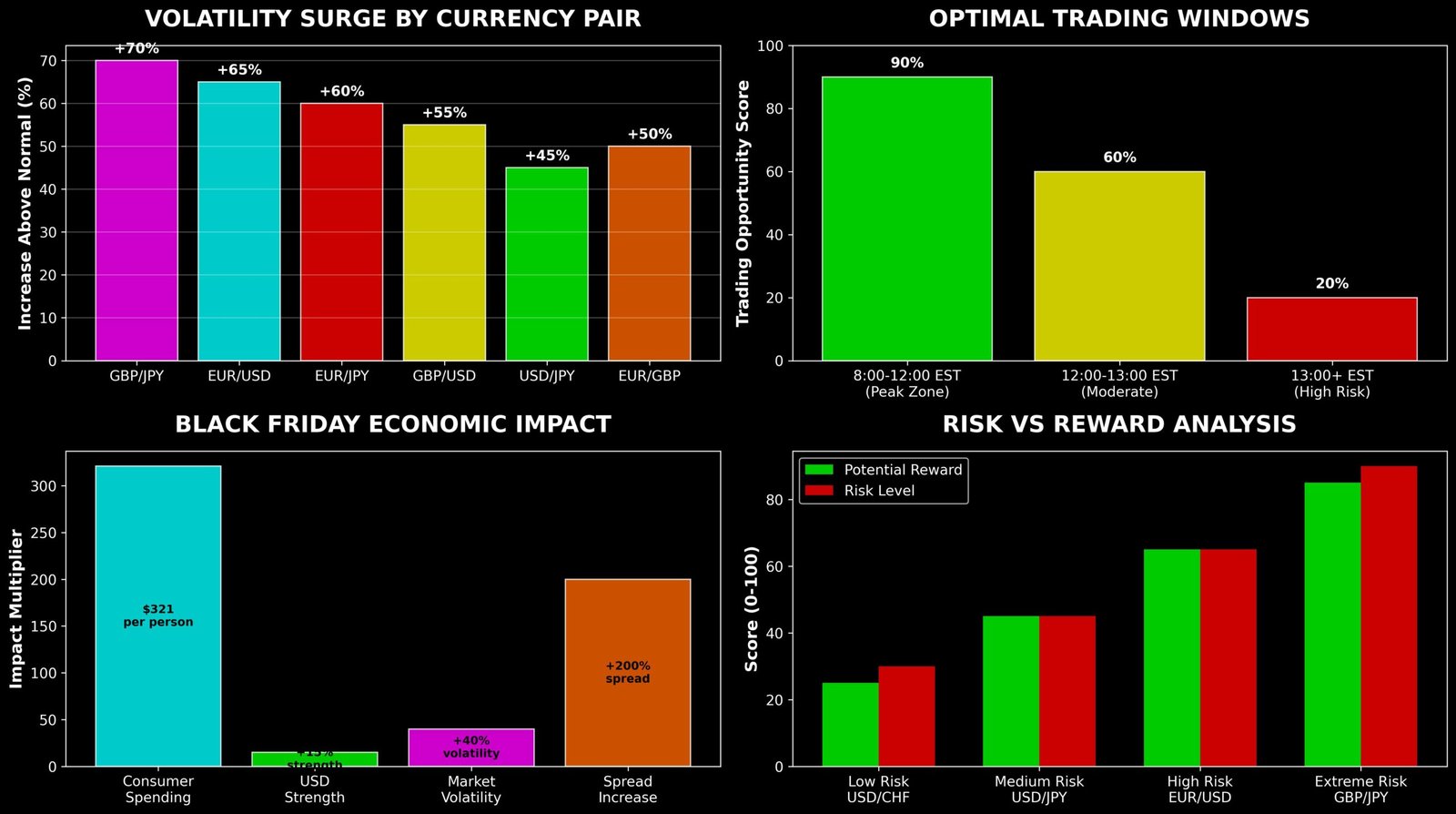 Sexta-feira Negra no Forex: Dólar Domina Vendas Globais 1 Sexta-feira Negra no Forex: Dólar Domina Vendas Globais