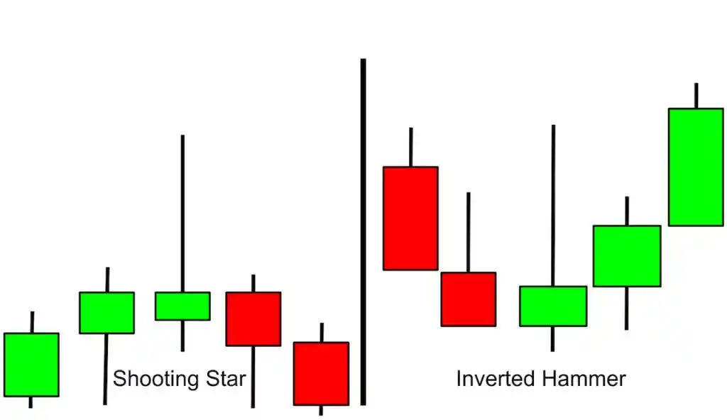 Como Operar Forex com Padrão Estrela Cadente: Dominando Reversões