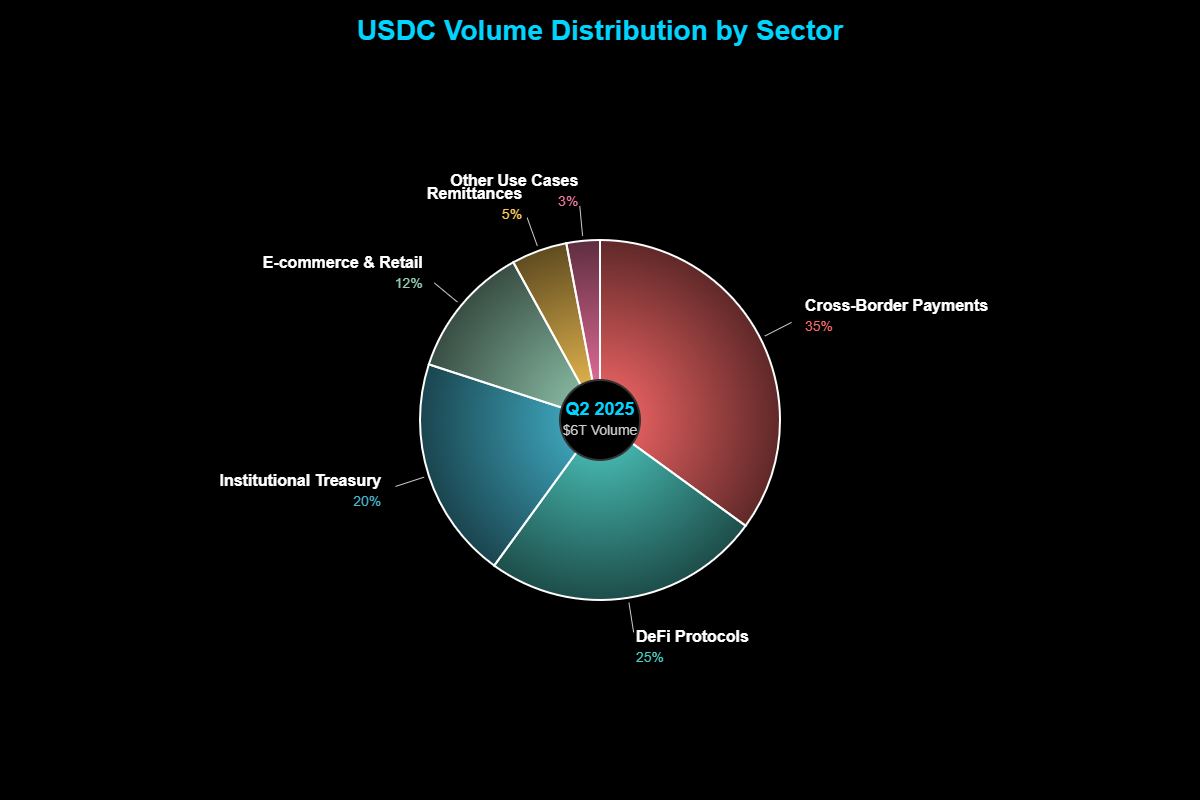 Previsão de Preços USD Coin (USDC) Para 2030