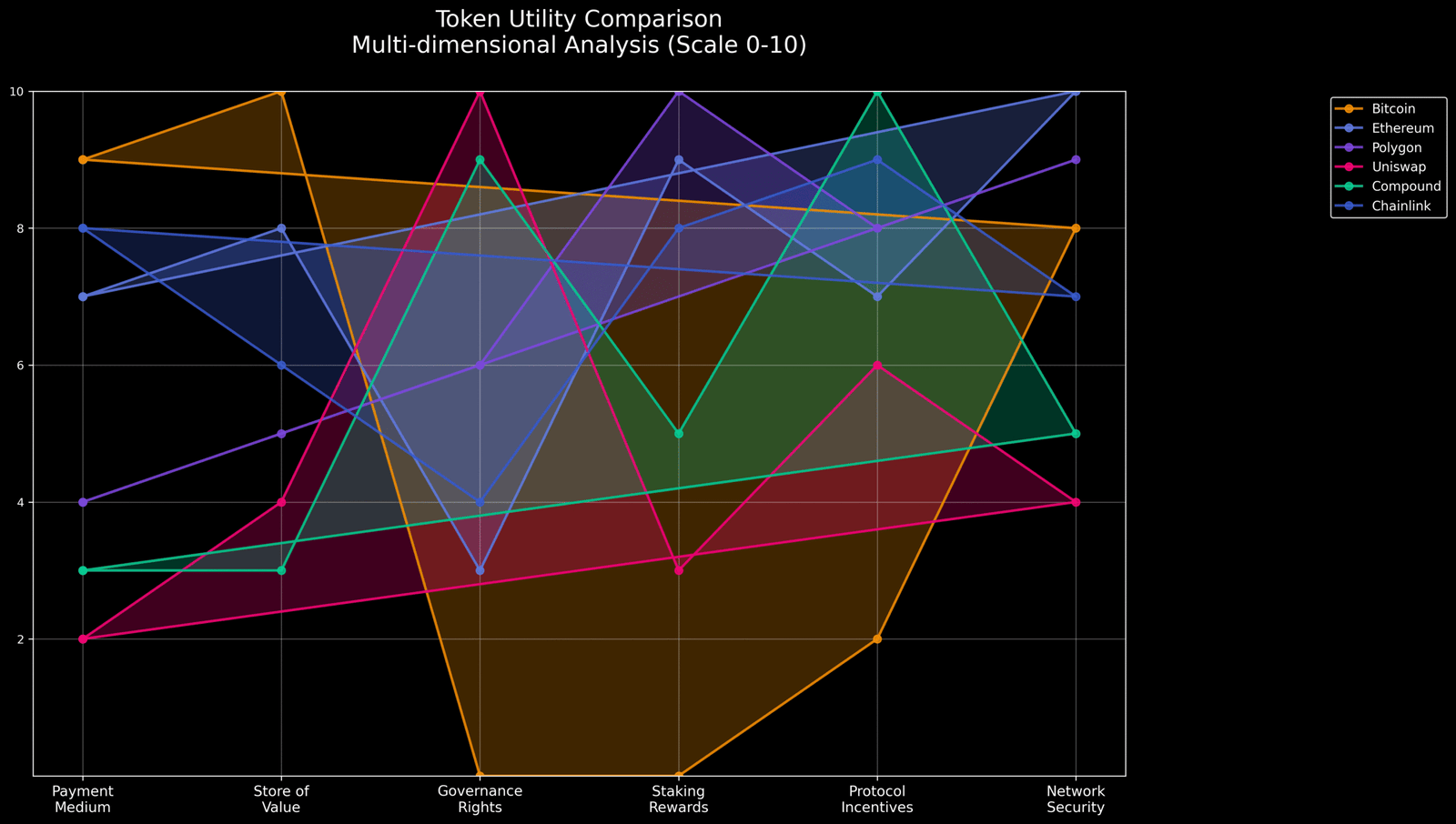 Tokenomics: A Arquitetura Econômica Invisível dos Criptoativos 2 Tokenomics A Arquitetura Econômica Invisível dos Criptoativos