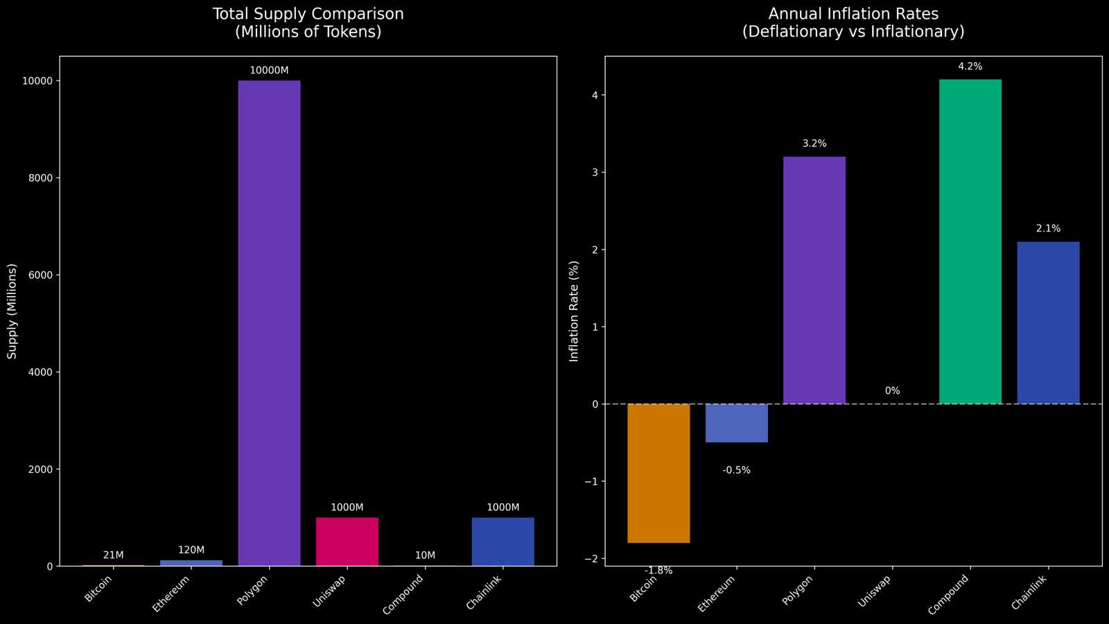Tokenomics: A Arquitetura Econômica Invisível dos Criptoativos 1 Tokenomics A Arquitetura Econômica Invisível dos Criptoativos