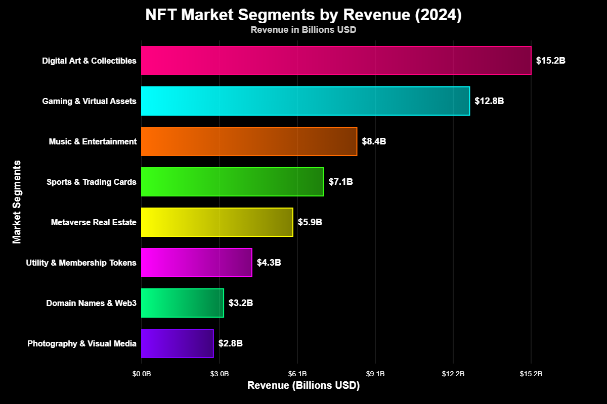 Tokens Não Fungíveis (NFTs)