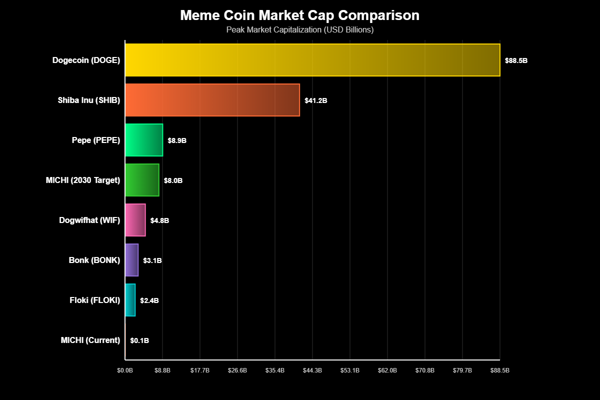 Análise Fundamentalista Específica do MICHI