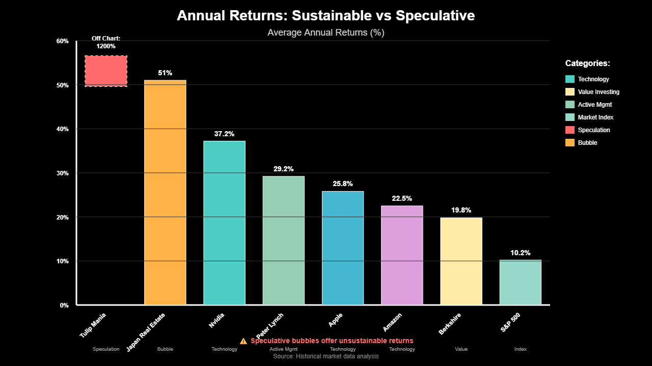 Investimentos Mais Rentáveis: Fortunas Centenárias 2 Investimentos Mais Rentáveis: Fortunas Centenárias