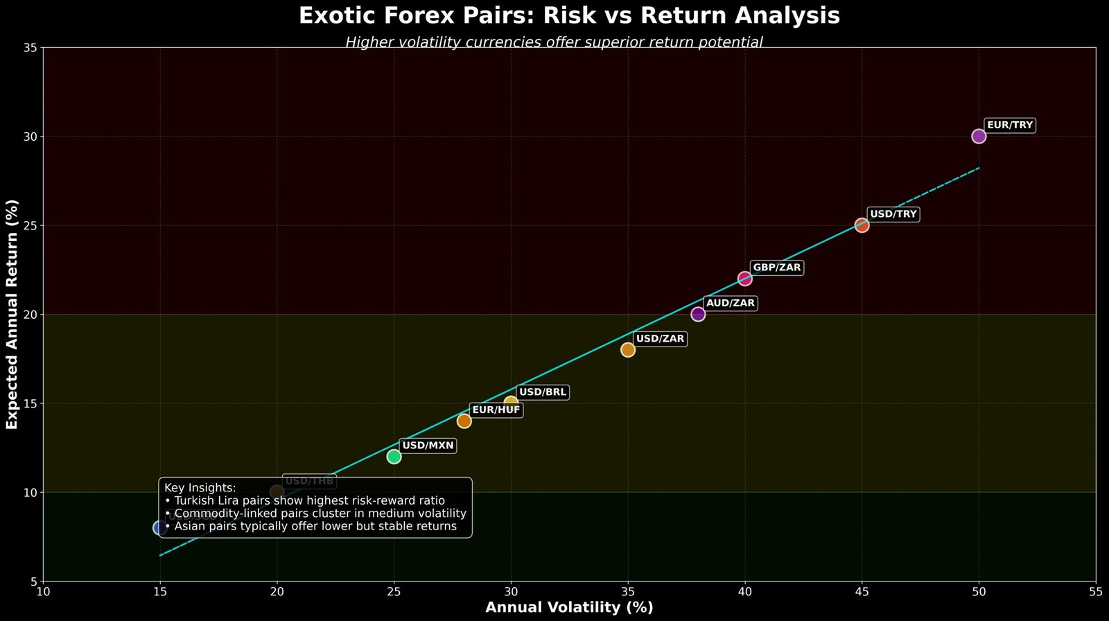 Estratégias de Forex: Desvendando o Potencial dos Pares Exóticos 2 Estratégias de Forex: Desvendando o Potencial dos Pares Exóticos