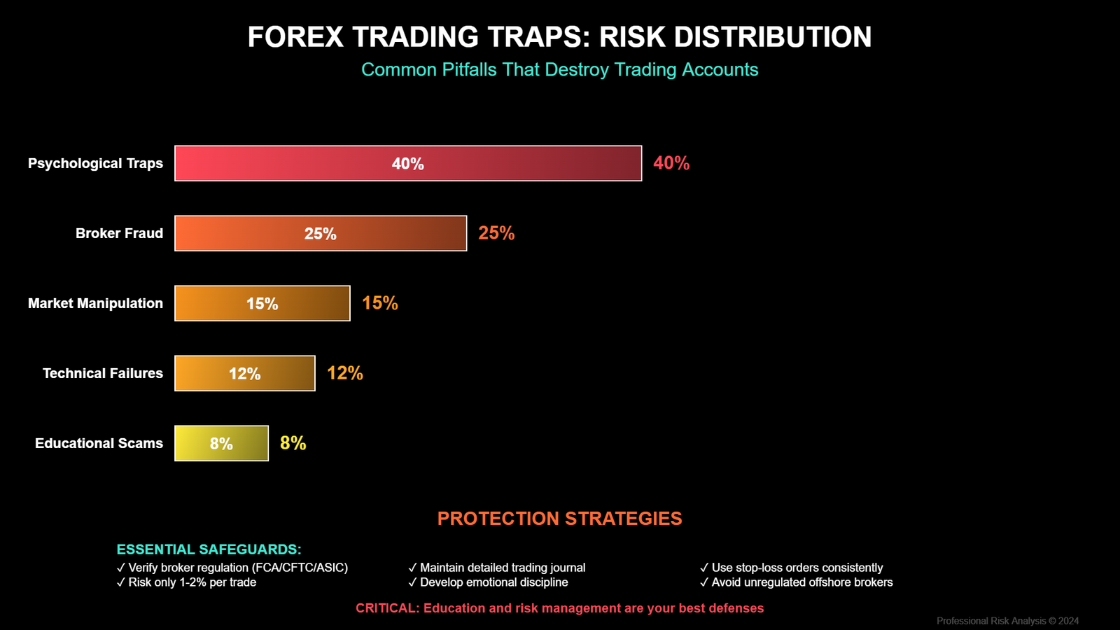 Como Identificar Armadilhas no Forex: O Guia para Traders 2 Visão Geral das Principais Armadilhas no Forex