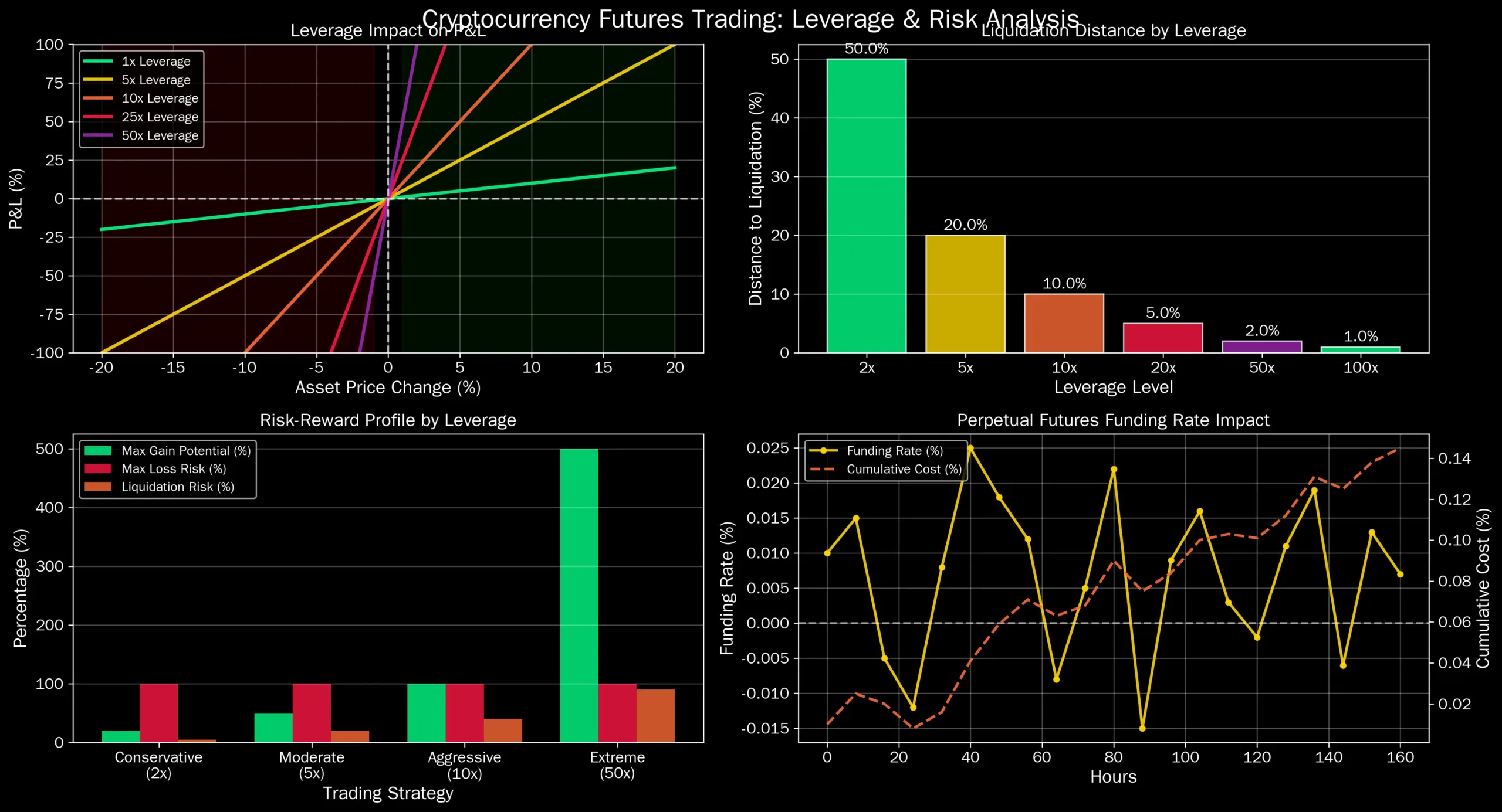 Mercado Futuro de Criptomoedas: O Guia Definitivo para Operar