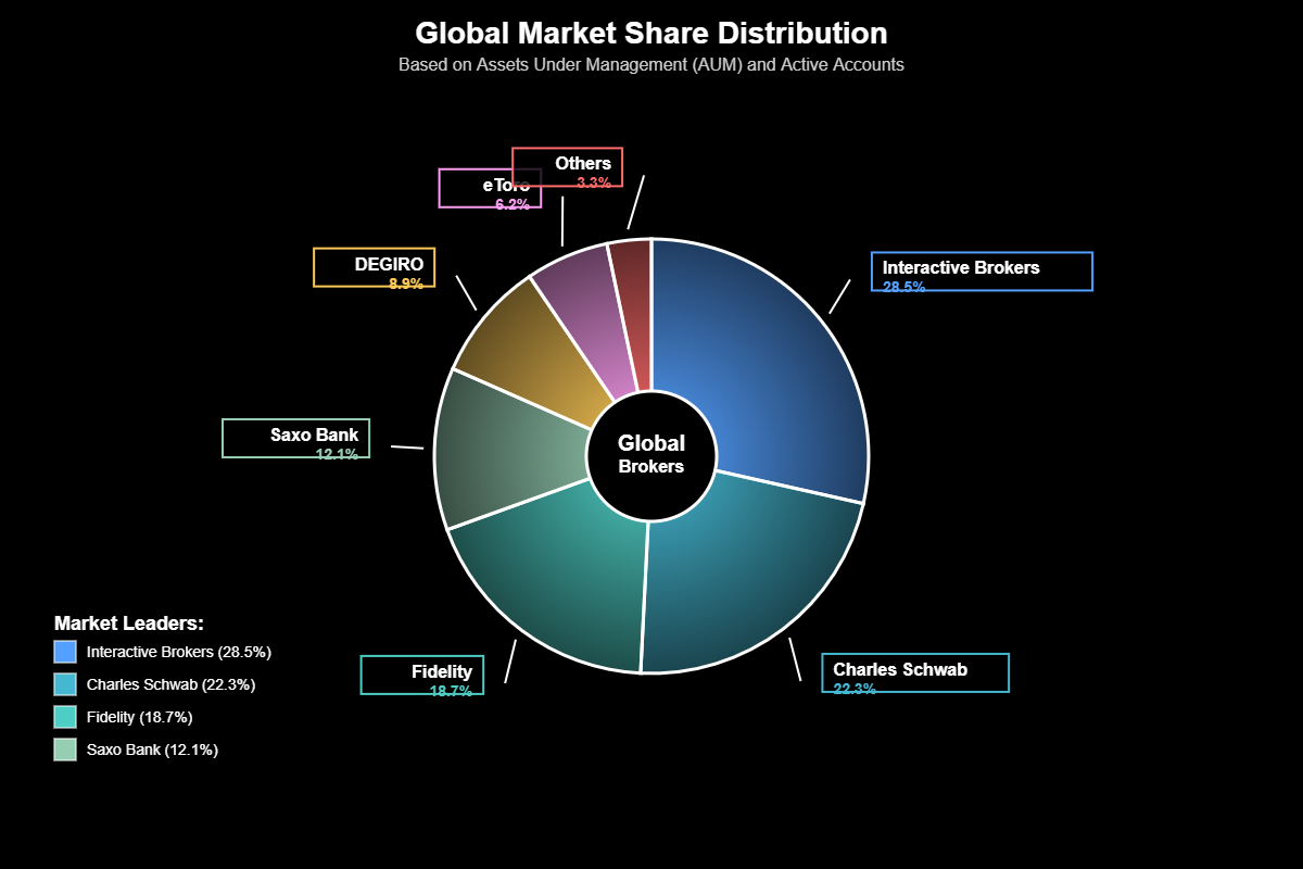Melhores Corretoras Para Investir no Exterior 8 Melhores Corretoras Para Investir no Exterior